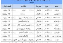 قیمت مسکن