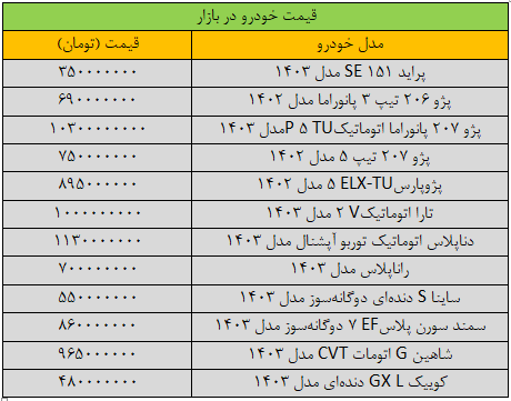 قیمت ماشین