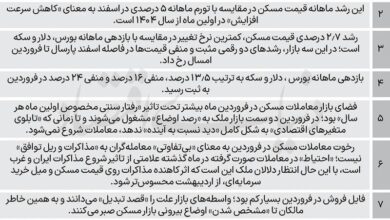 بازار مسکن