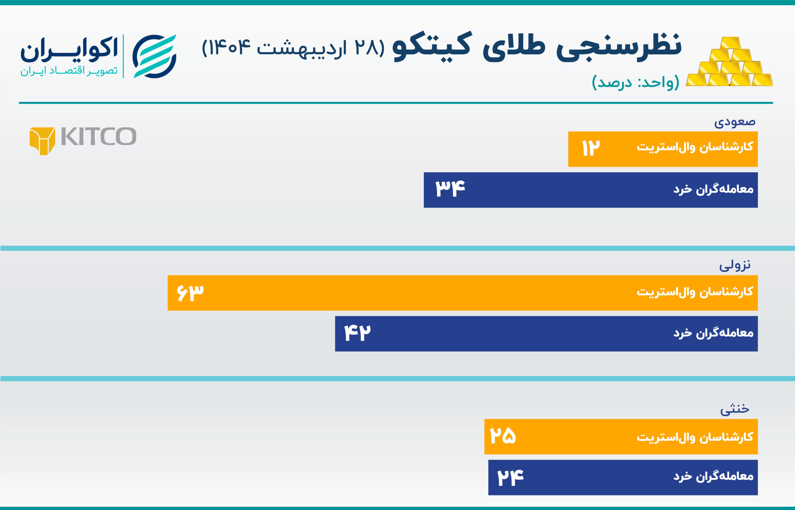 کیتو