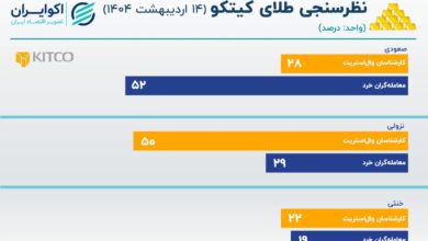 کیتکو 14 مه