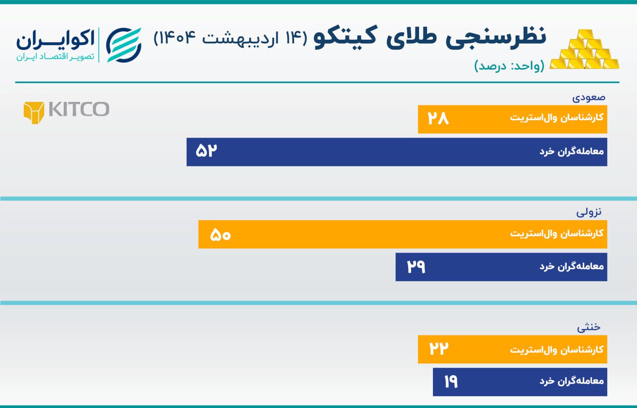 کیتکو 14 مه