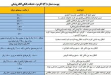 نرخ خدمات بانکی