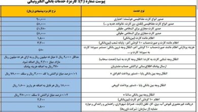 نرخ خدمات بانکی