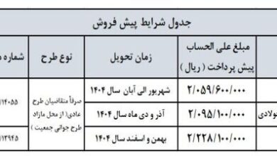 محصولات سایپا