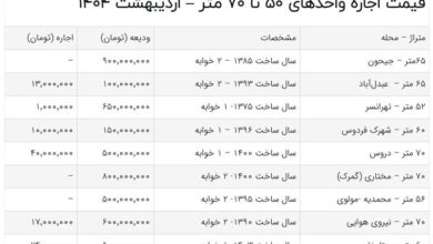 قیمت اجاره