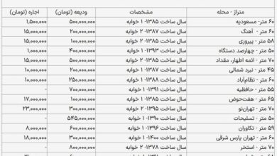 اجاره آپارتمان