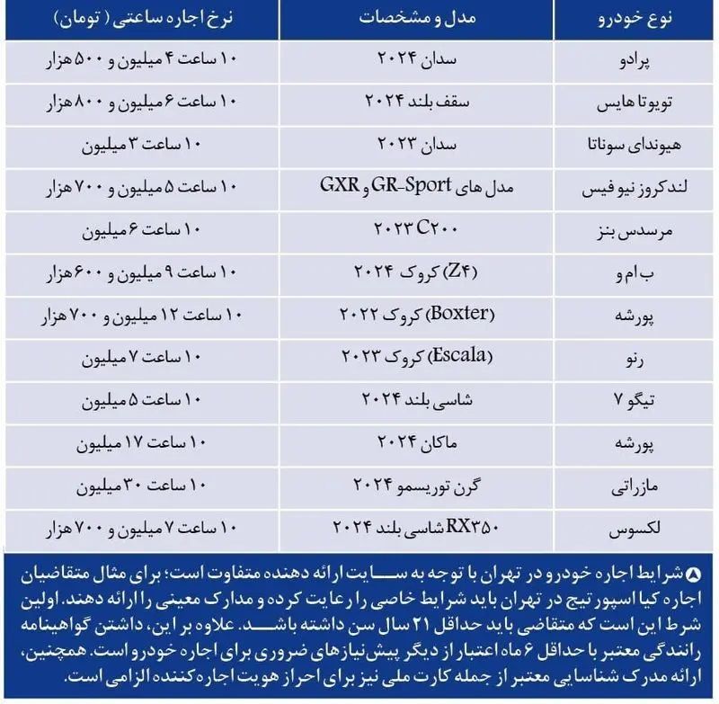 ماشین اجاره
