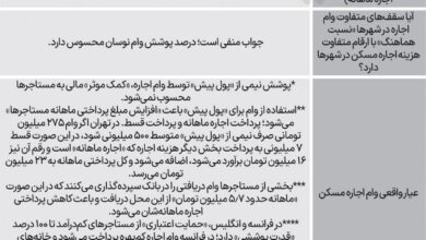 وام مسکن