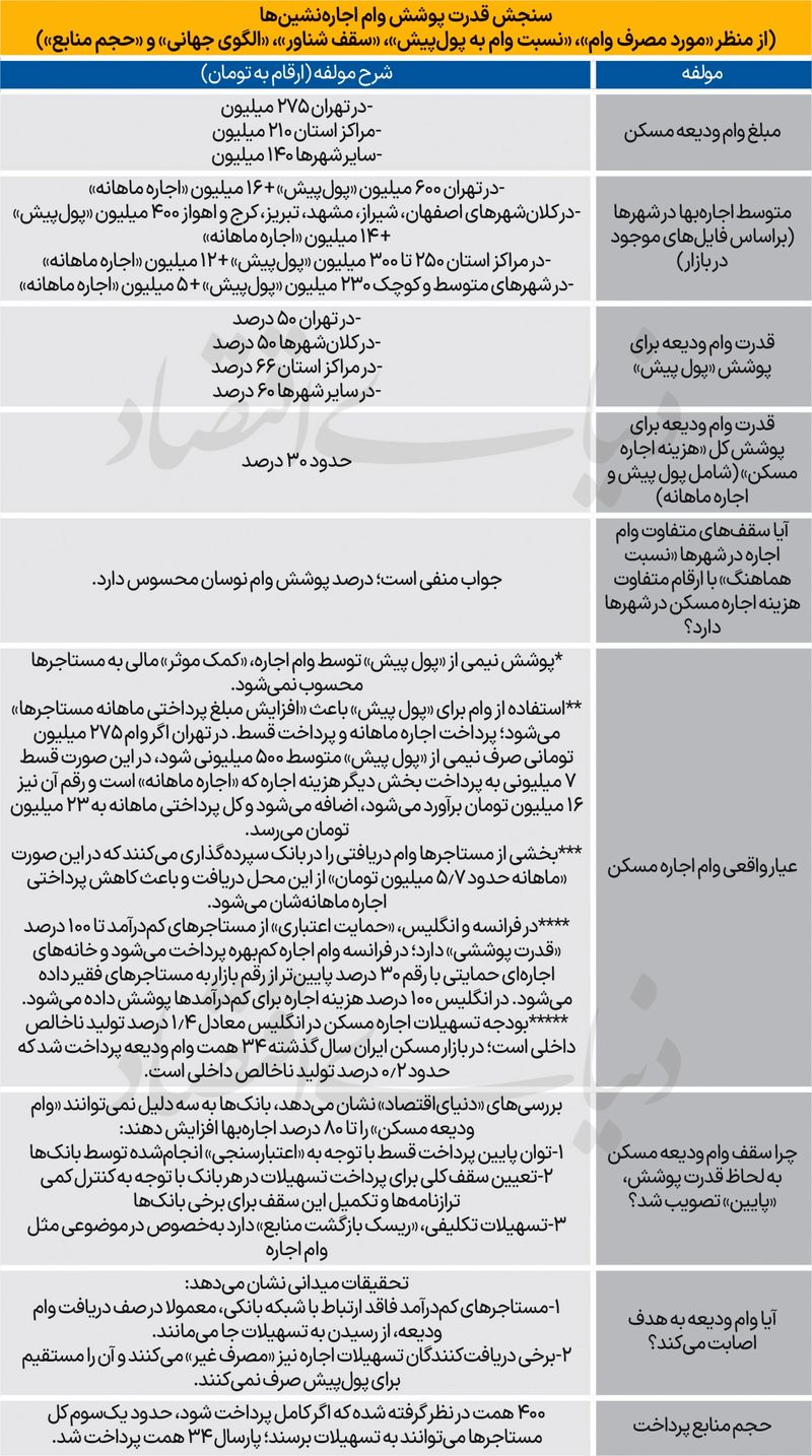 وام مسکن