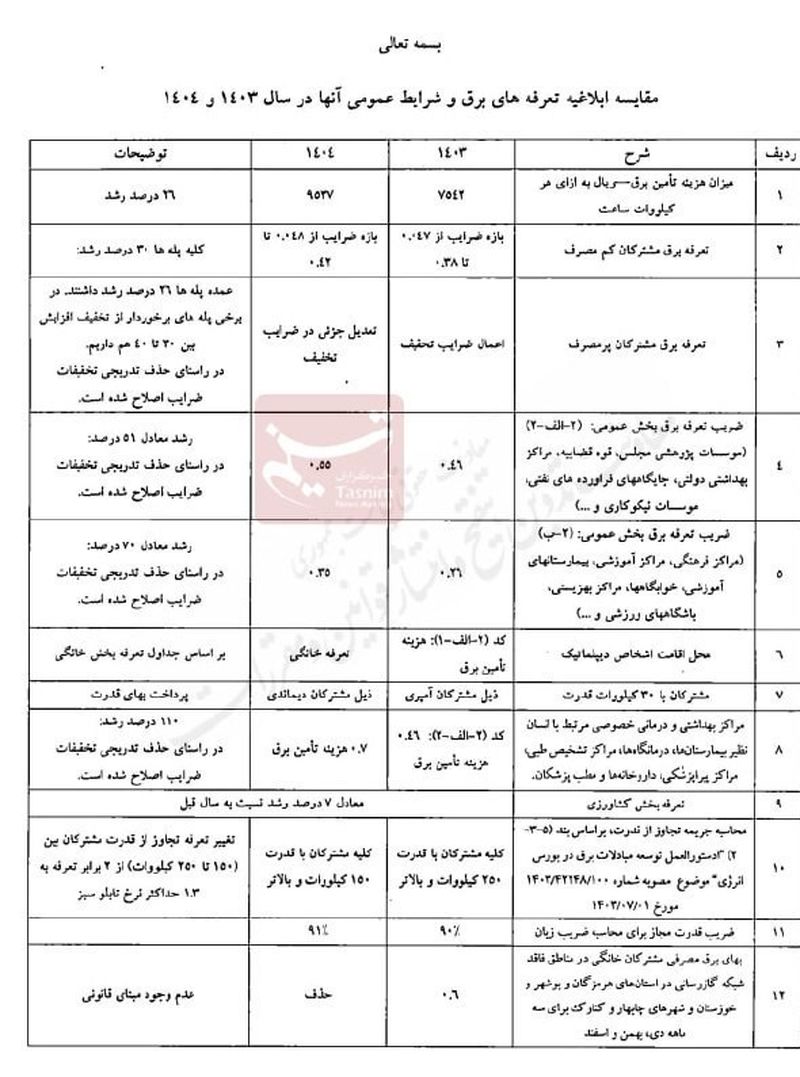 هزینه تعرفه برق
