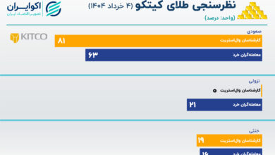 کیتکو 4 ژوئن