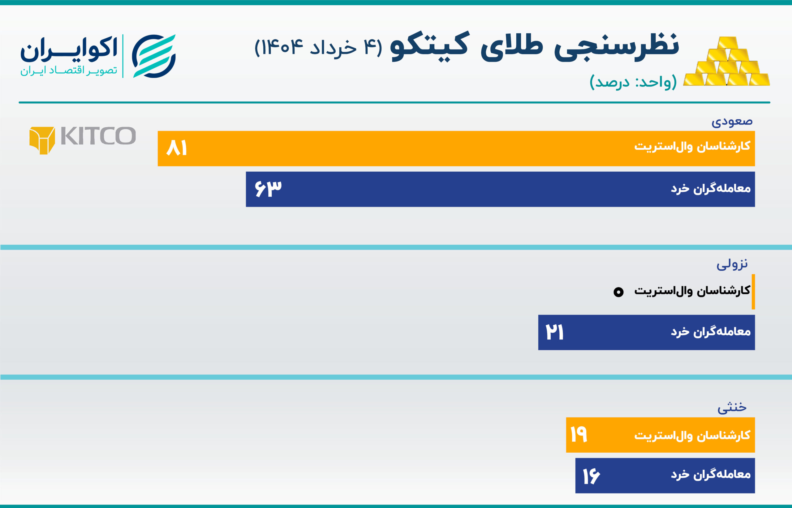کیتکو 4 ژوئن