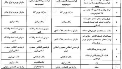 بانک ها
