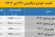 افزایش 70 میلیون قیمت اعتبار دیجیتال در بازار