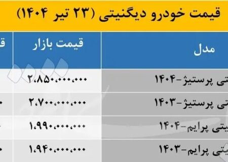 افزایش 70 میلیون قیمت اعتبار دیجیتال در بازار