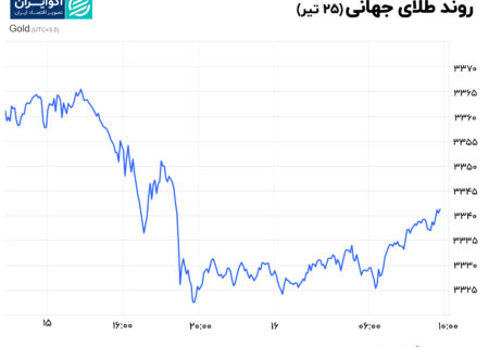 انتشار داد‌ه‌های تورمی آمریکا؛ طلای جهانی دوباره اوج گرفت