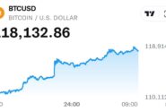 رکورد جدید در بازار رامسر / بیت کوین به 6000 دلار رسید