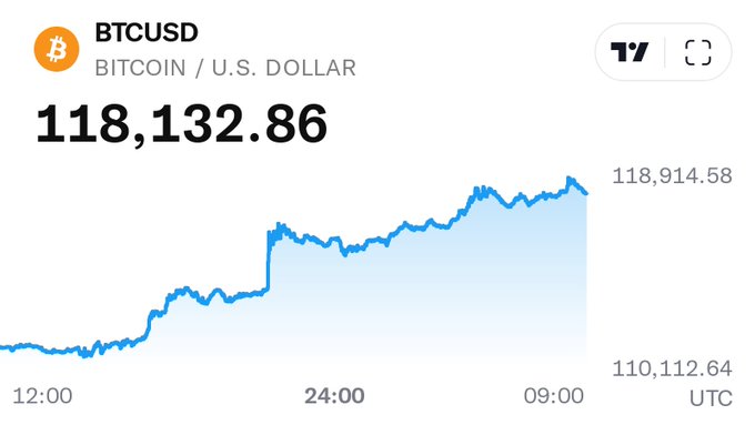 رکورد جدید در بازار رامسر / بیت کوین به 6000 دلار رسید