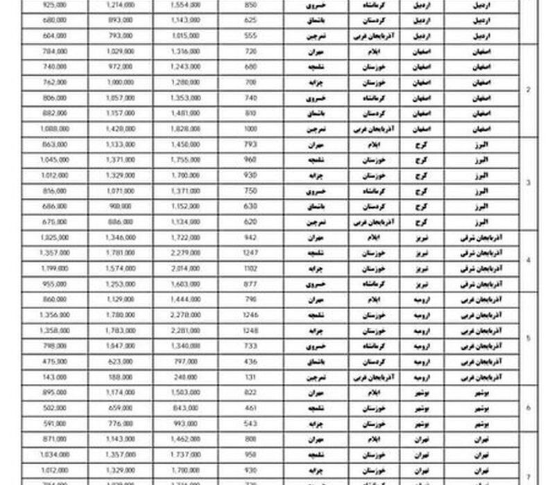 قیمت بلیط Arbaeen + Mesa