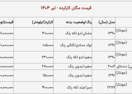 قیمت مگان چقدر استفاده کرد؟