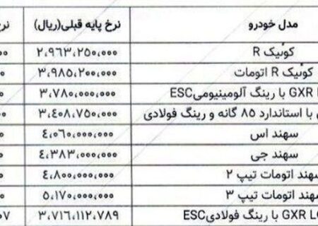 پارس خمرو قیمت محصول + جدول را اعلام کرد
