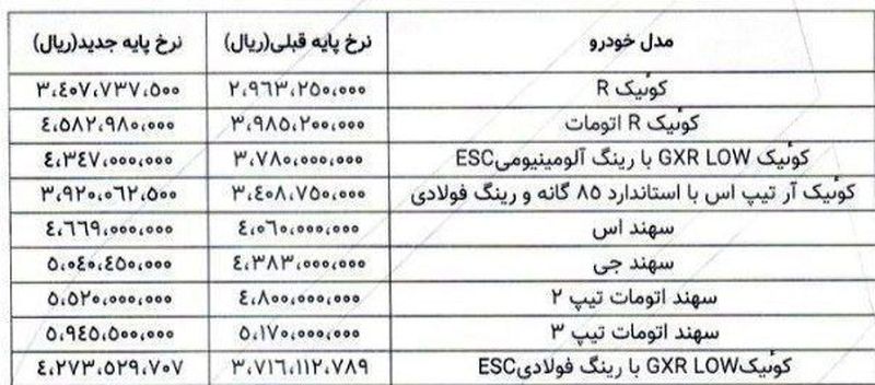 پارس خمرو قیمت محصول + جدول را اعلام کرد