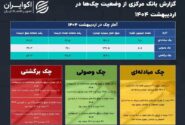 چک های برگشتی + اینفوگرافیک