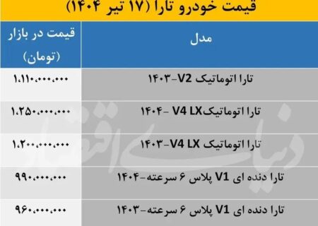 کاهش 40 میلیون تارا تومن در یک روز! میز