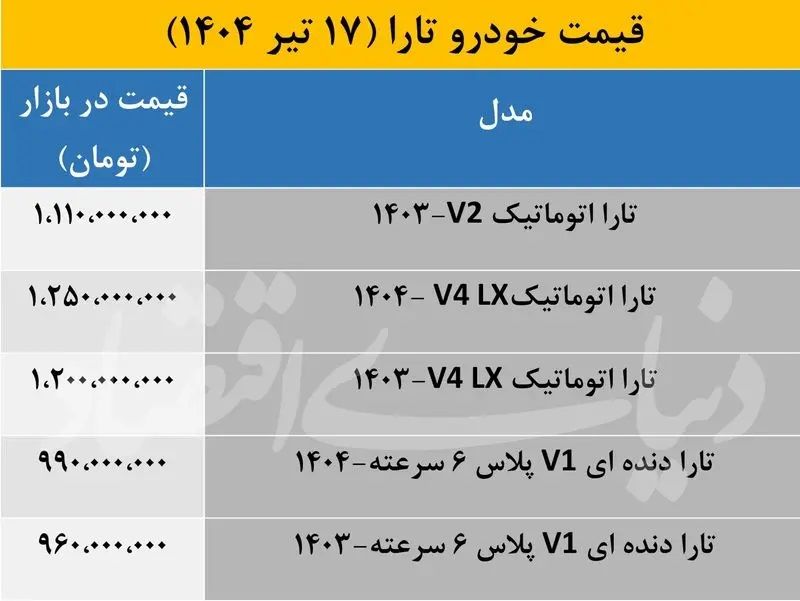 کاهش 40 میلیون تارا تومن در یک روز! میز